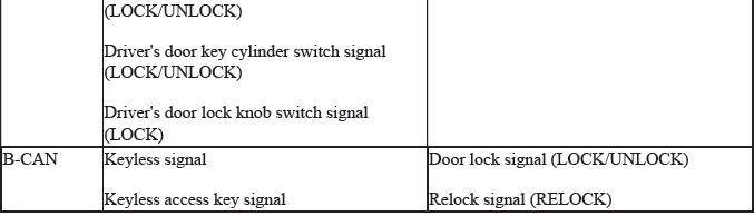 Integrated Control Systems